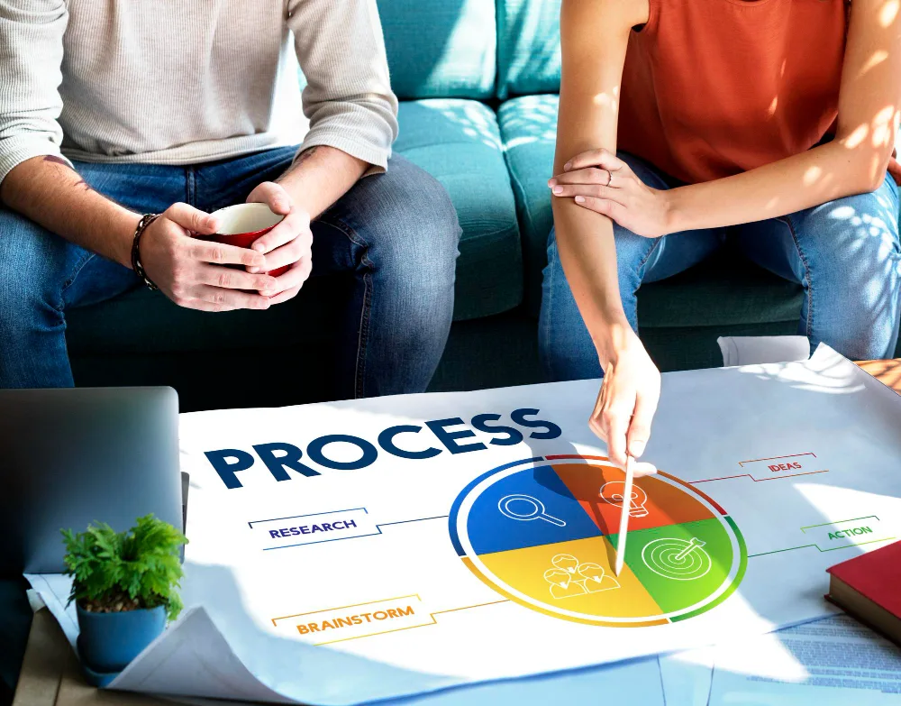 fundable logic model